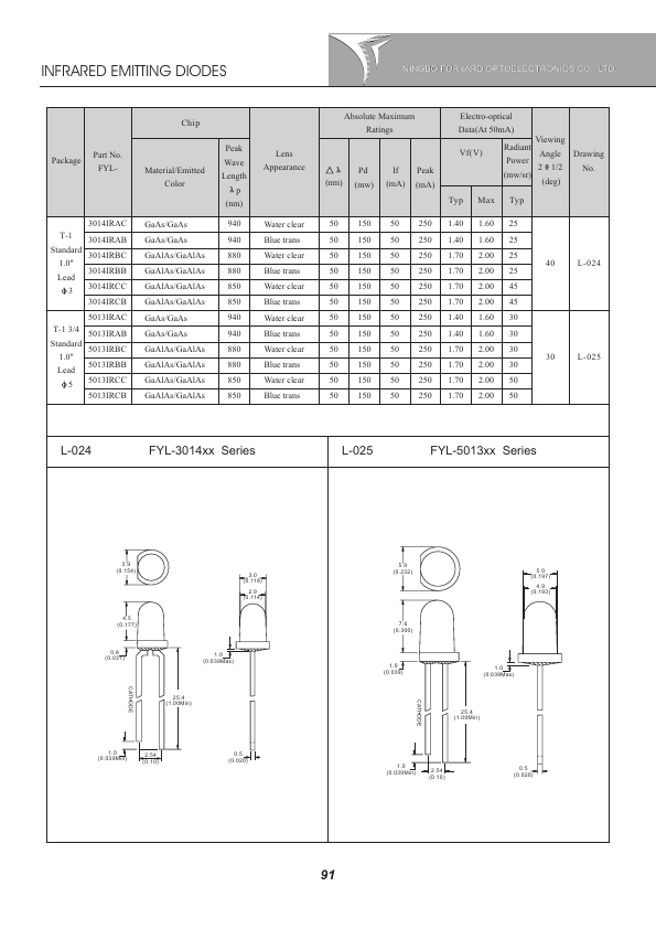 FYL-5013IRCC