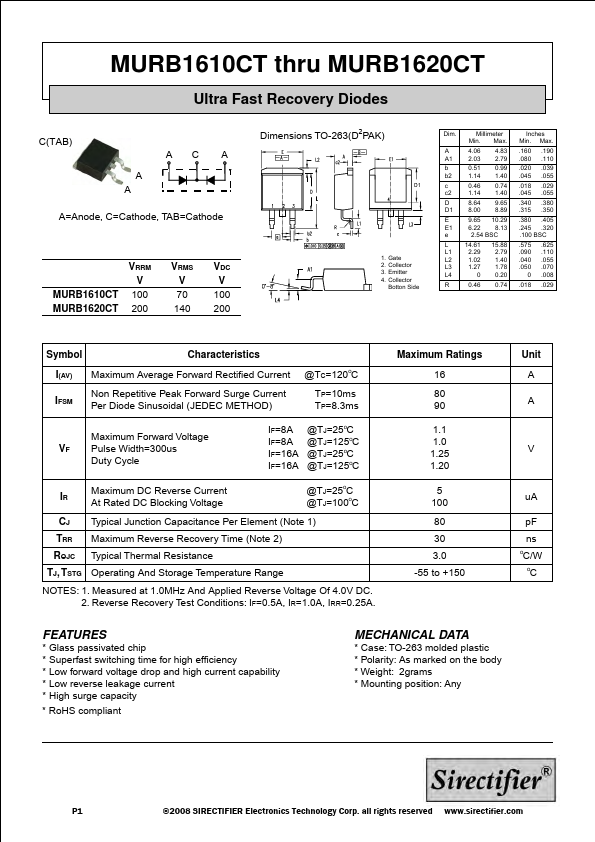 MURB1620CT