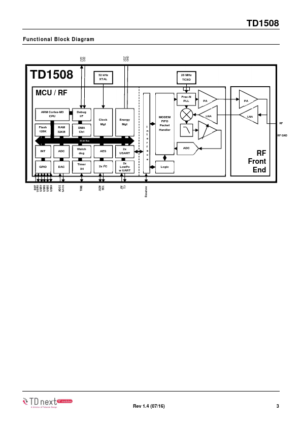 TD1508