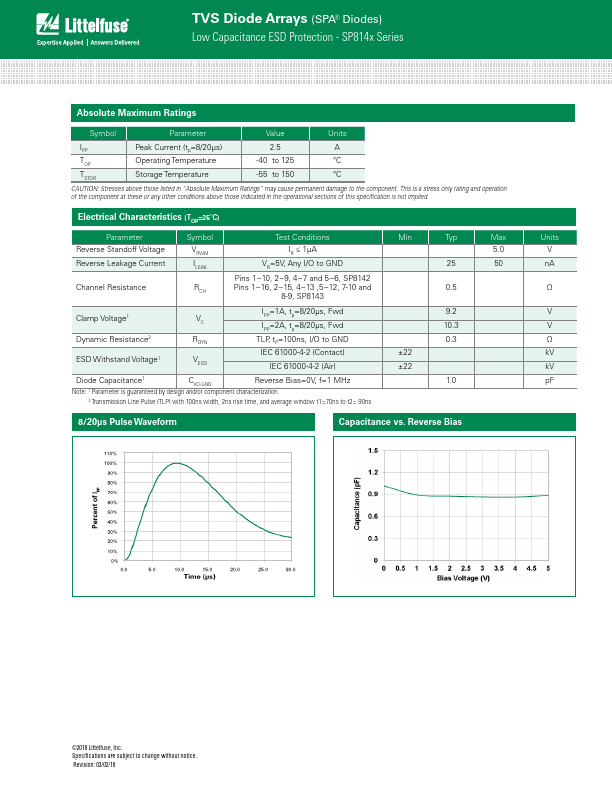 SP8143-06UTG