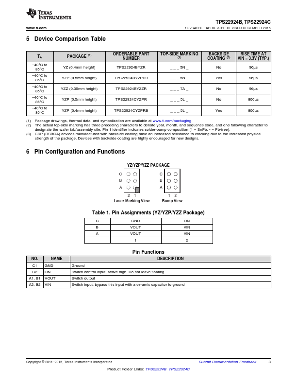 TPS22924B