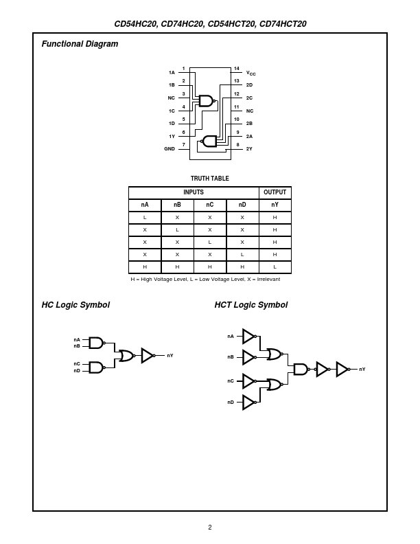 CD54HC20