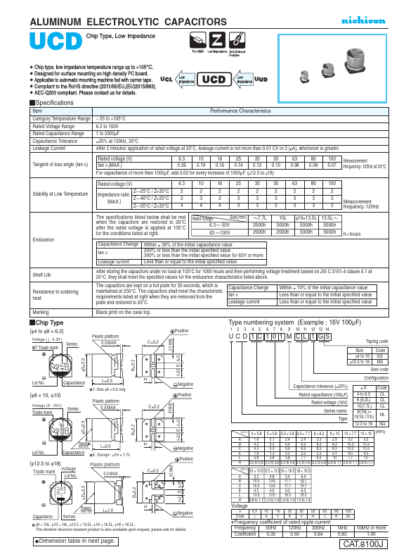 UCD1J681MNQ1MS