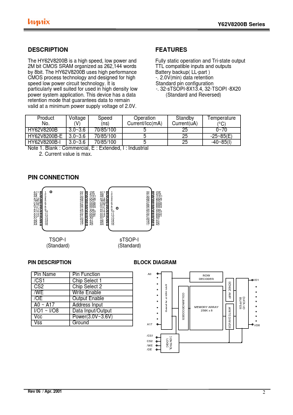 HY62V8200BLLR1-E