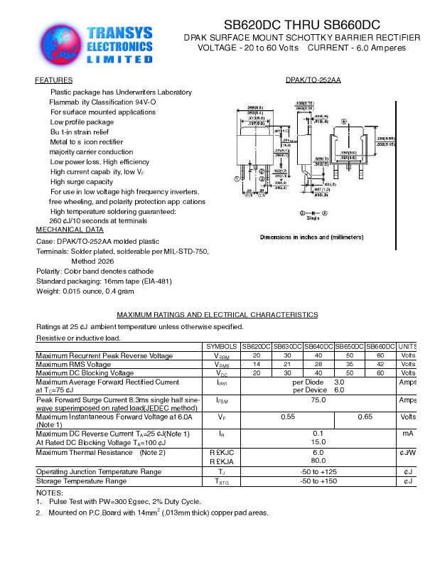 SB620DC