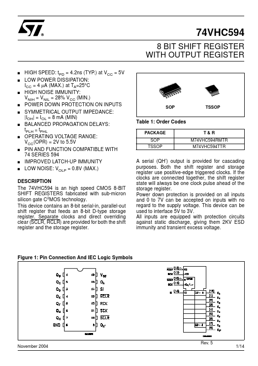 M74VHC594RMTR