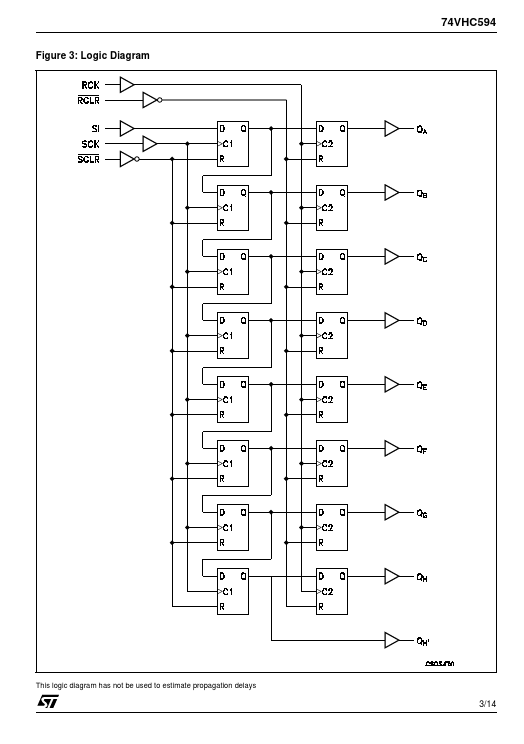 M74VHC594RMTR