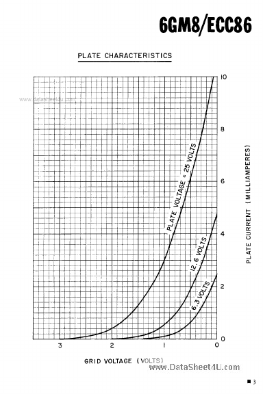 ECC86