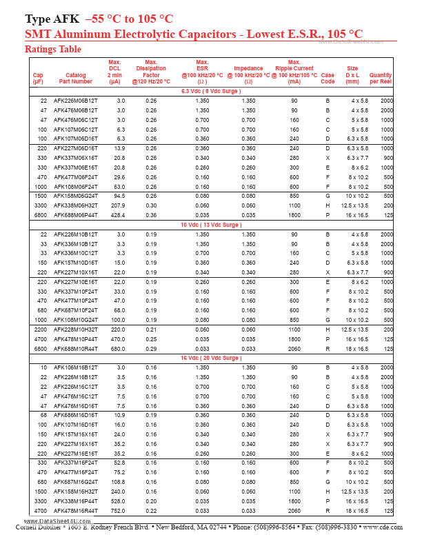 AFK477M50P44T