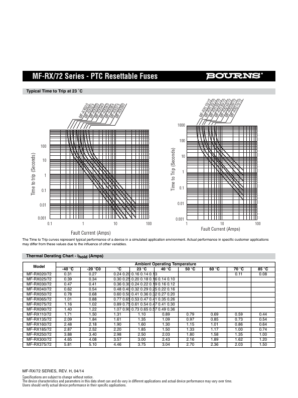 MF-RX065-72