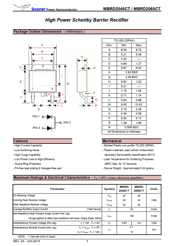 MBRD2060CT