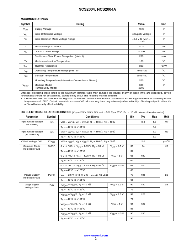 NCS2004A