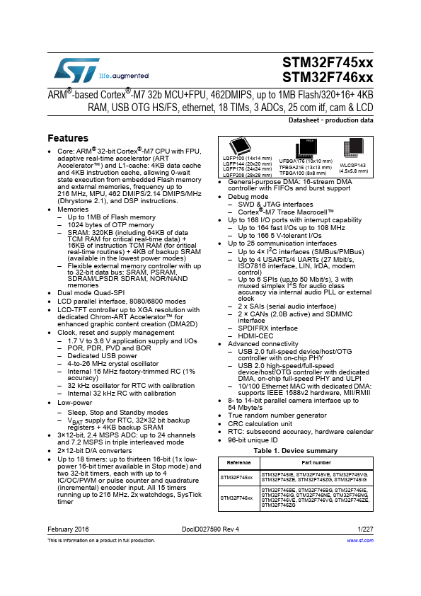 STM32F745ZG