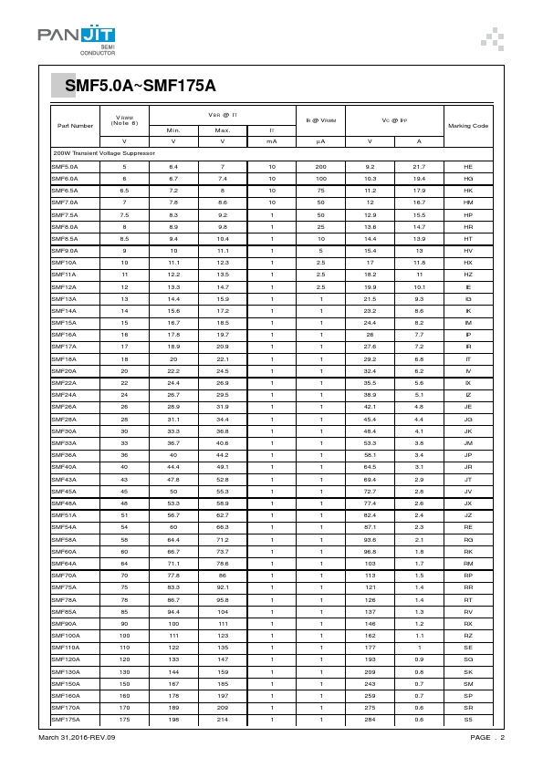 SMF48A