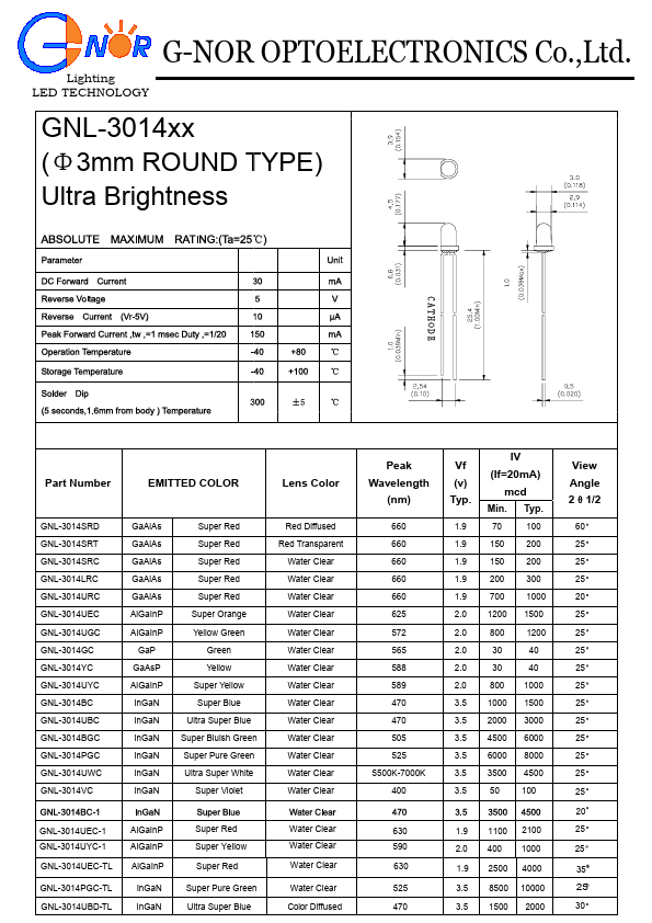 GNL-3014UGC