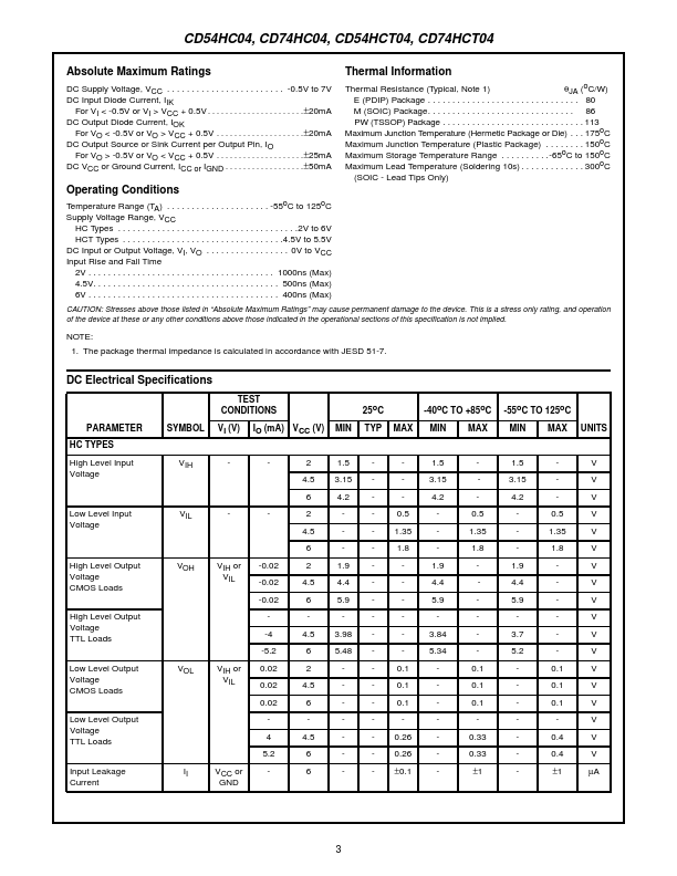 CD74HC04