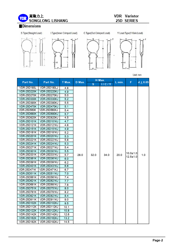 VDR-25D220K