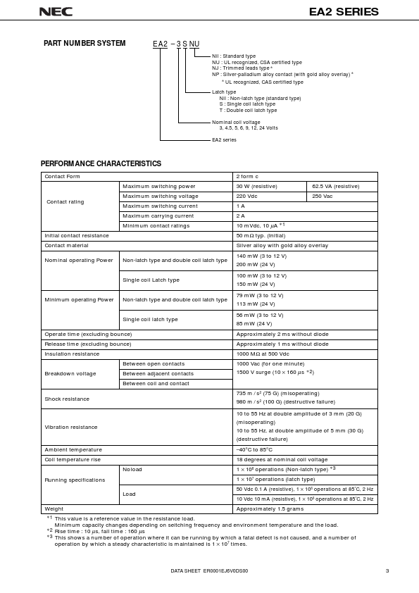 EA2-12SNP