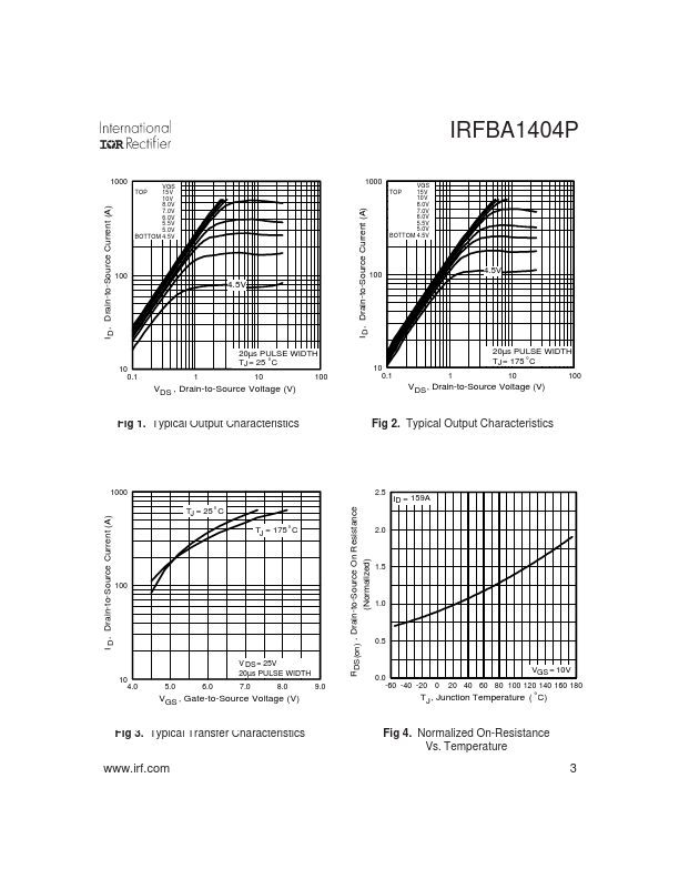 IRFBA1404