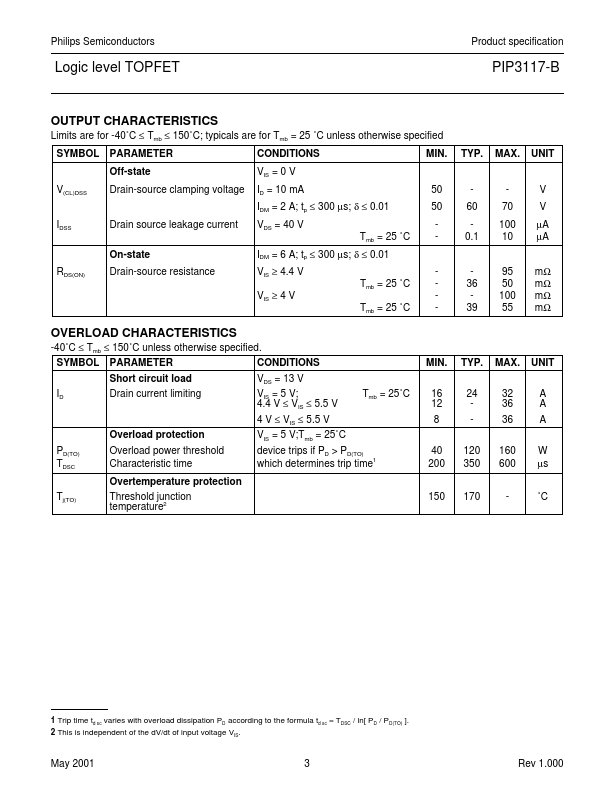 PIP3117-B