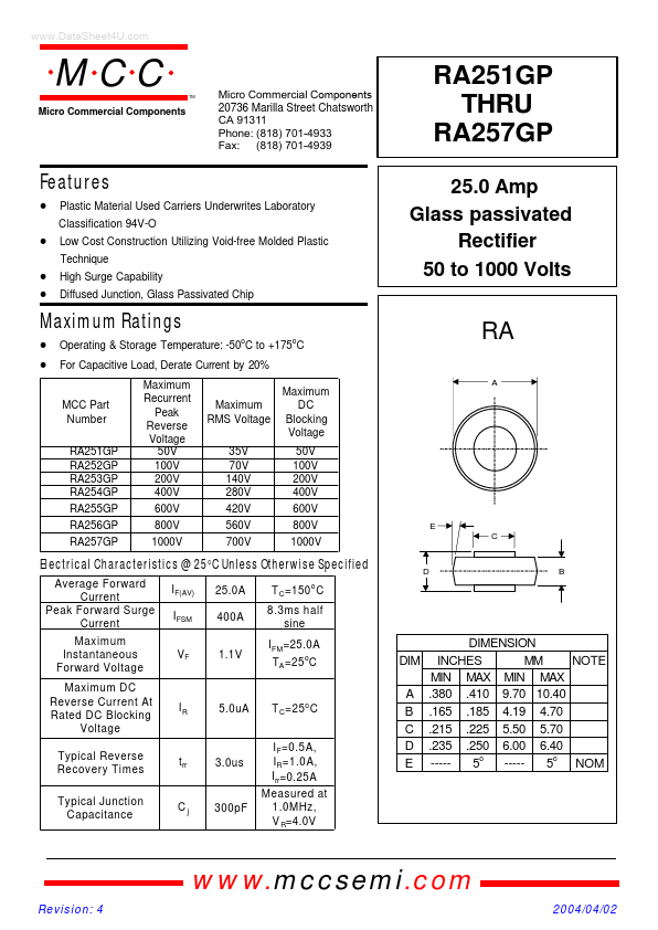 RA251GP