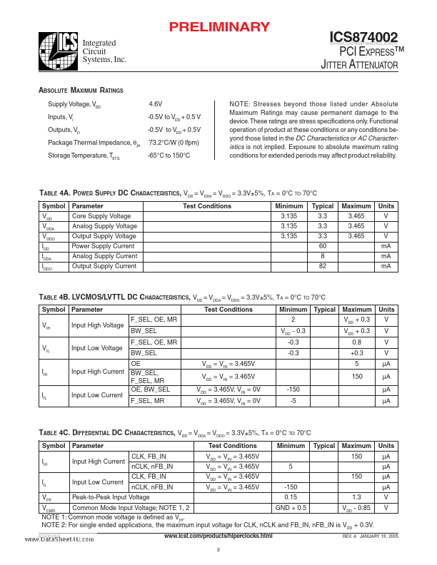 ICS874002