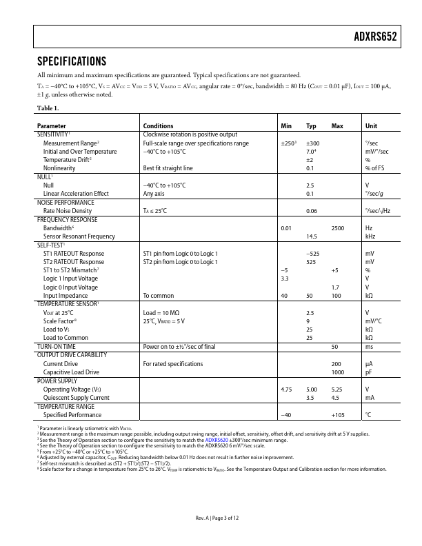 ADXRS652