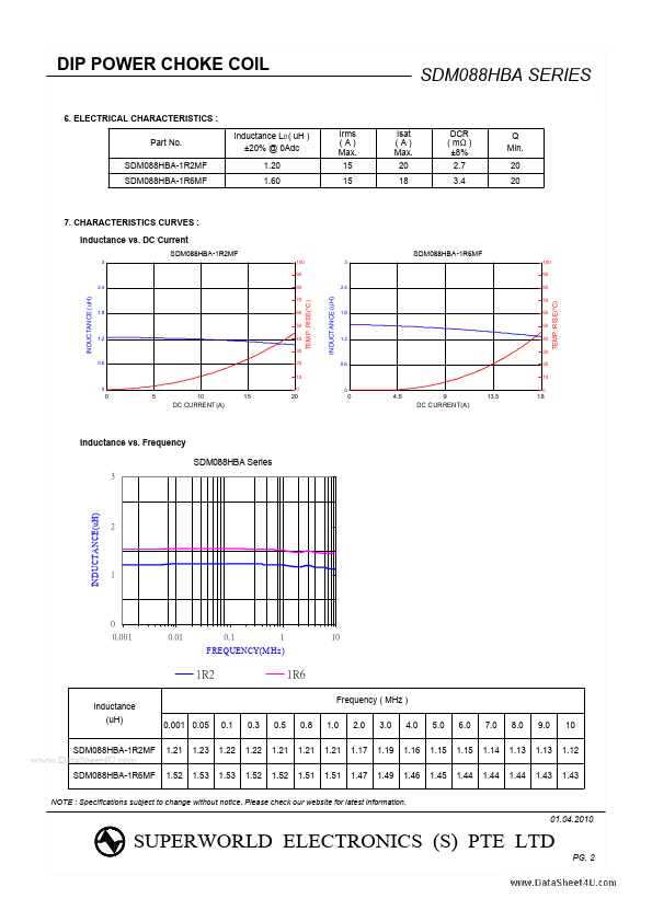 SDM088HBA