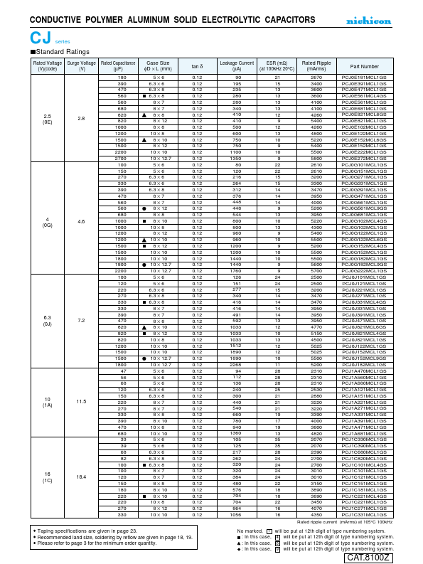 PCJ0E122MCL1GS