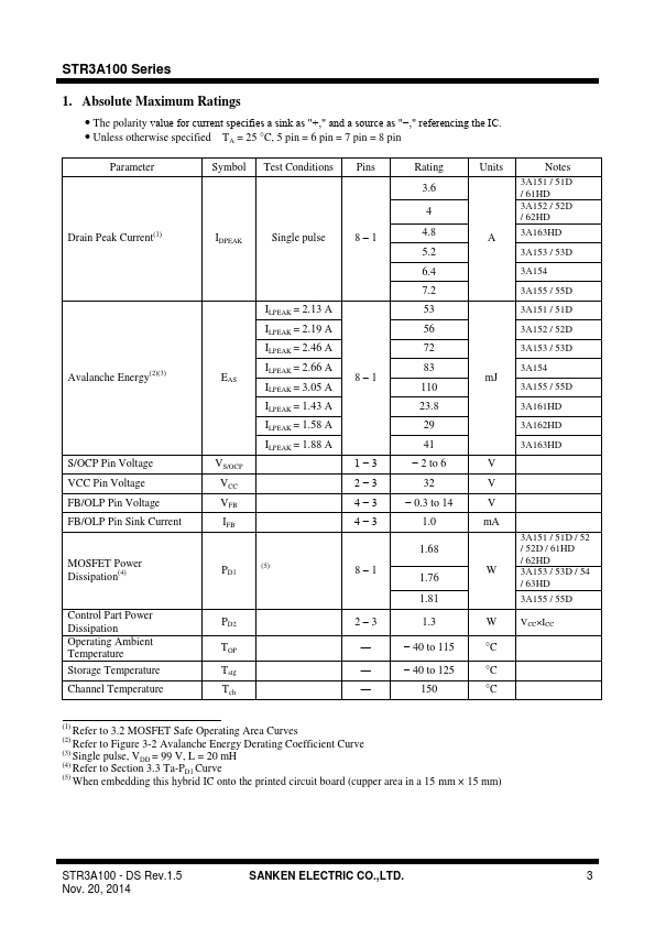 STR3A152D