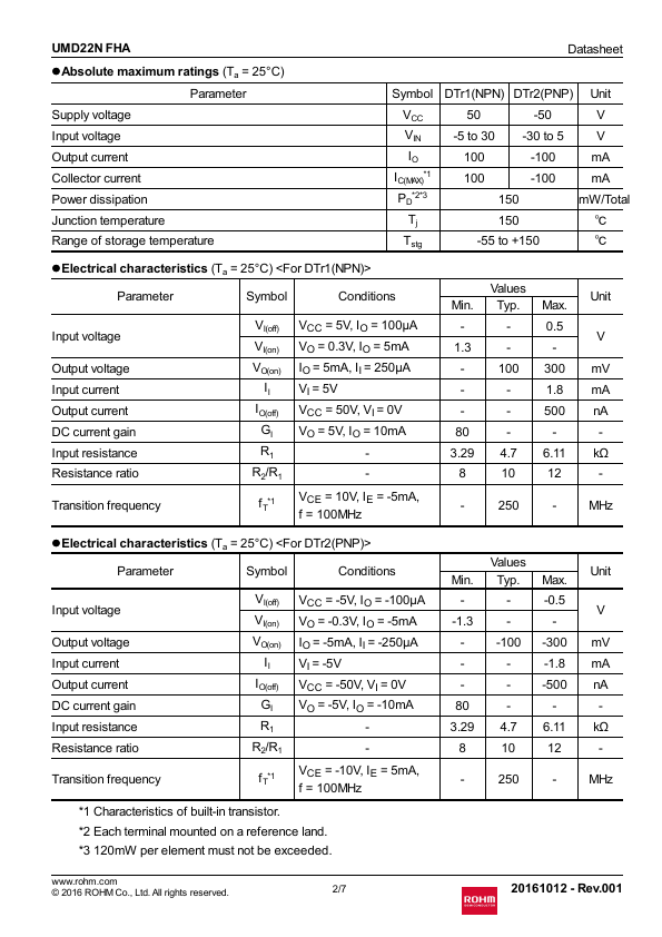 UMD22NFHA