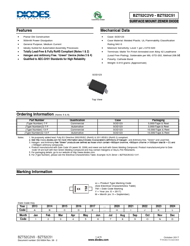 BZT52C8V2