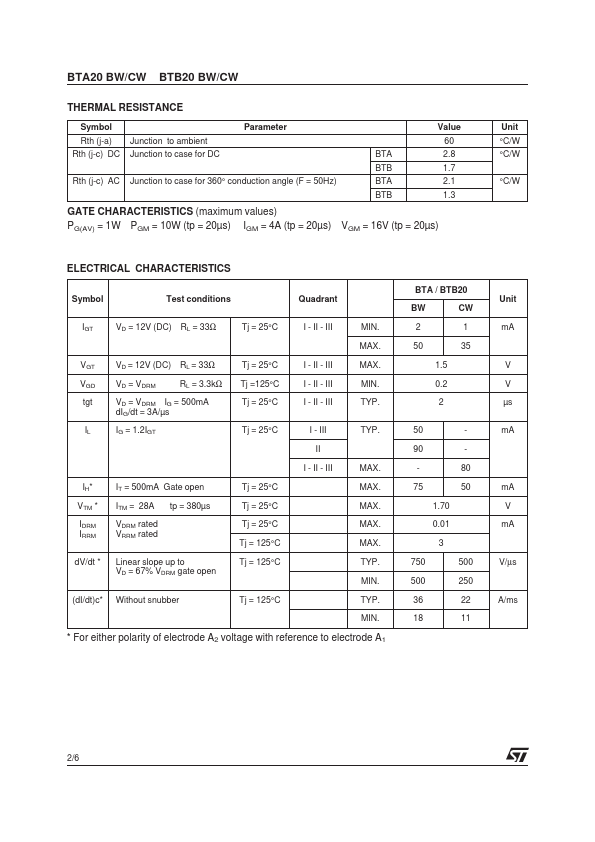 BTB20-600BW