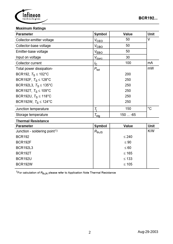 BCR192W