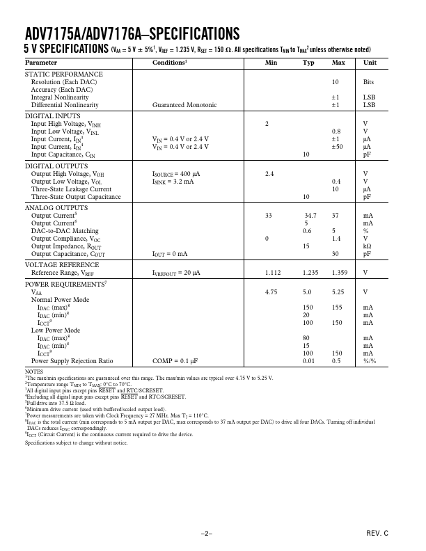 ADV7176A