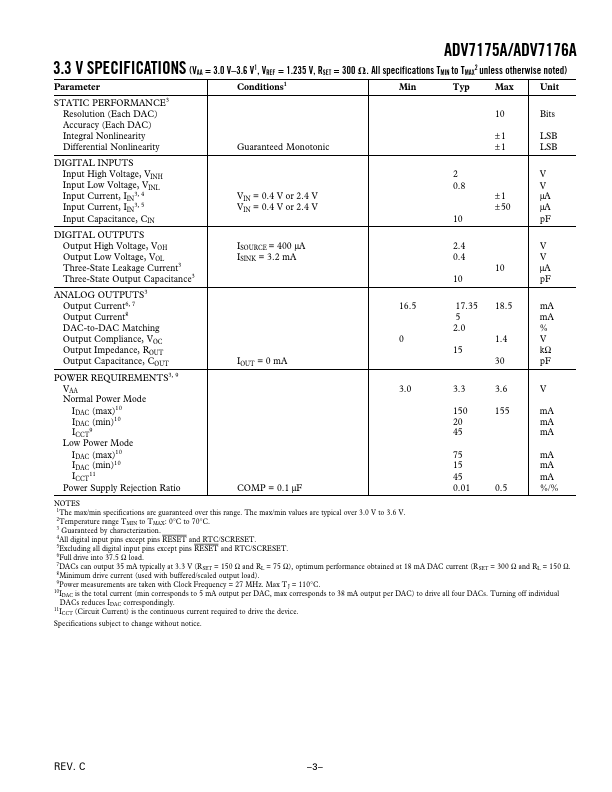 ADV7176A