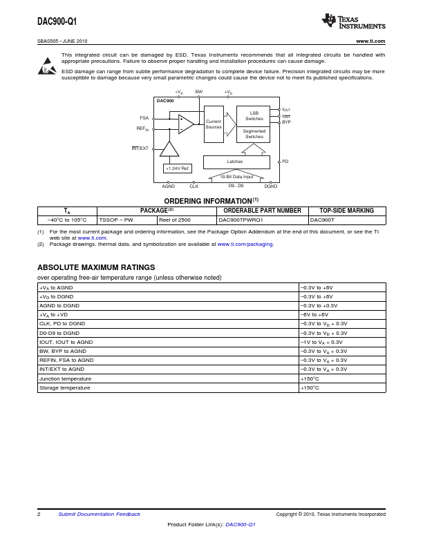 DAC900-Q1