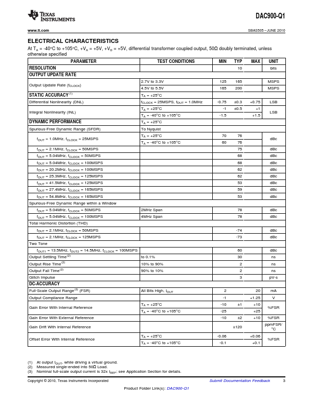 DAC900-Q1