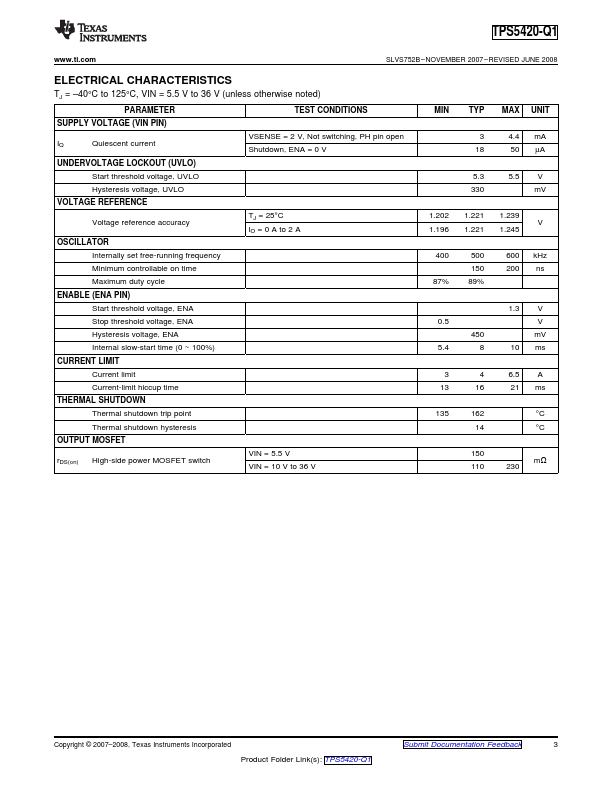 TPS5420-Q1