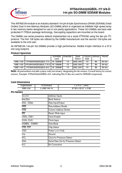 HYS64V64220GBDL