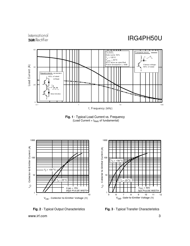 IRG4PH50U