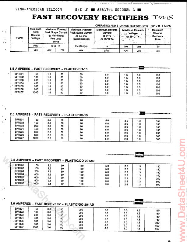 SFR254