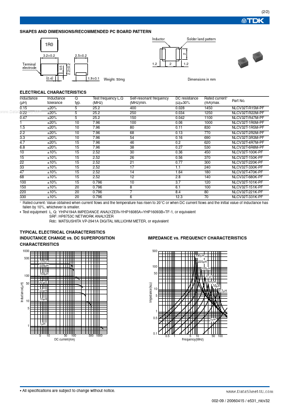 NLCV32T-1R0x-PF