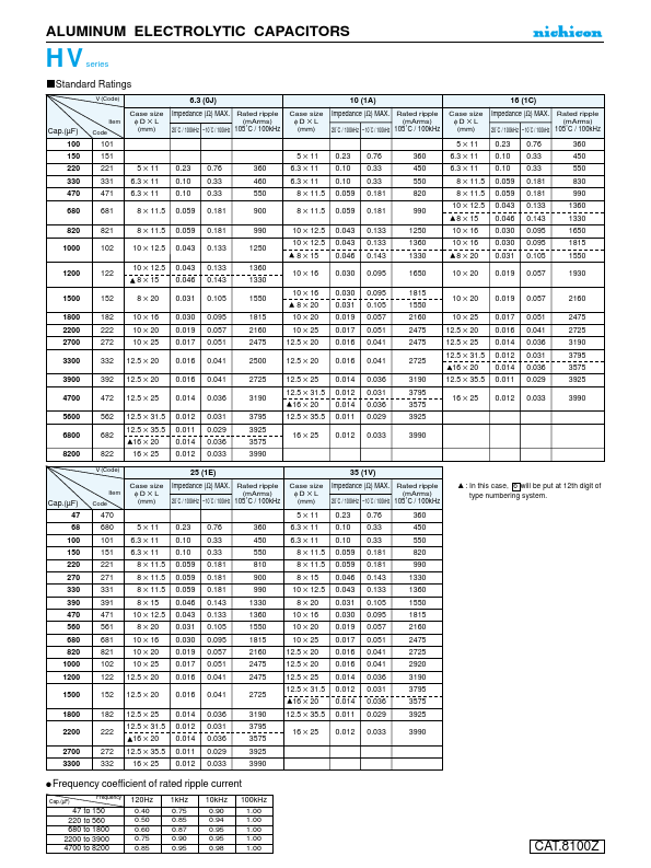 UHV1C122MPD