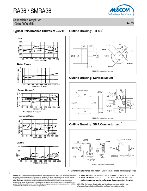 SMRA36