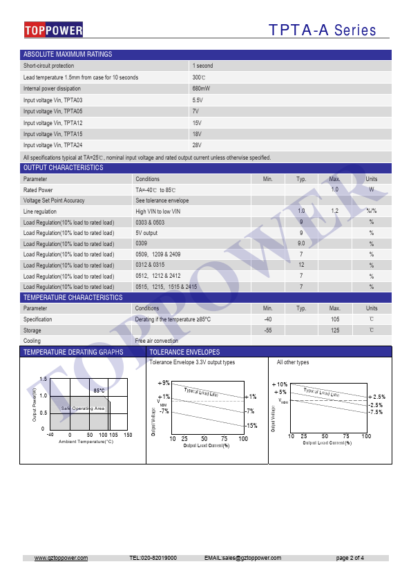 TPTA0315A