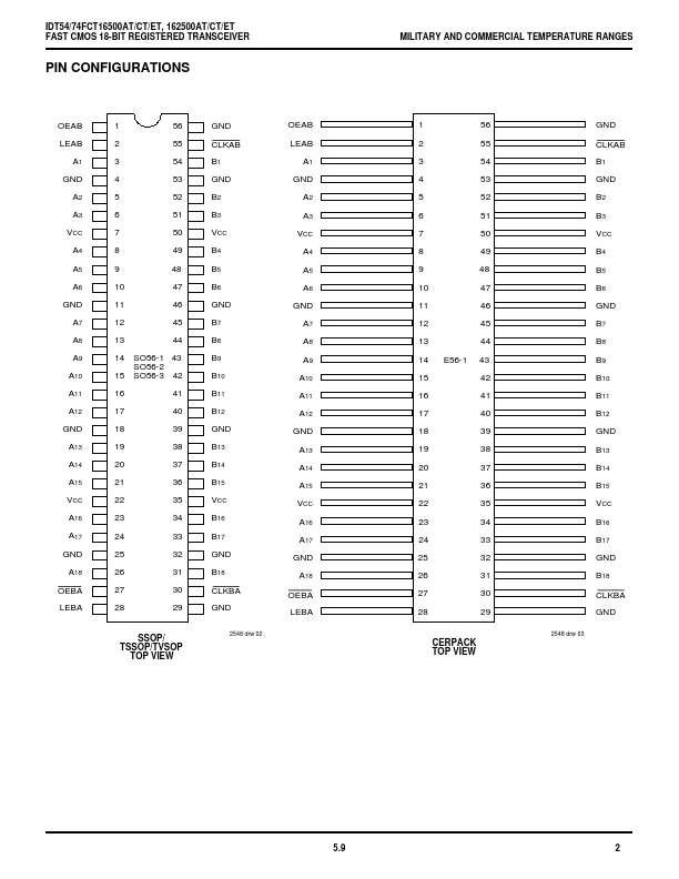 IDT74FCT162500CT