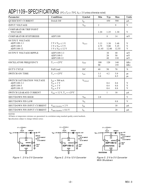 ADP1109