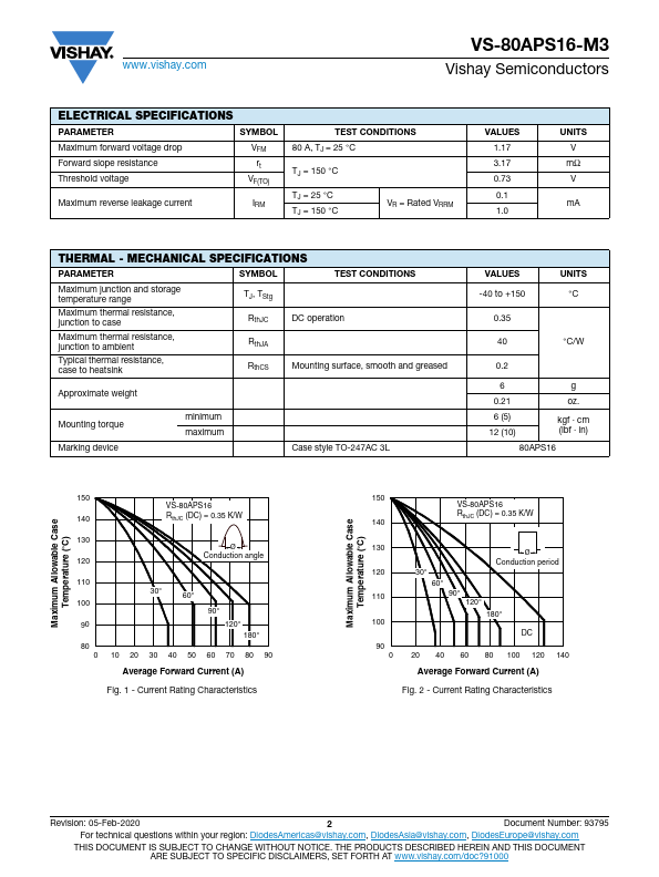 VS-80APS16-M3