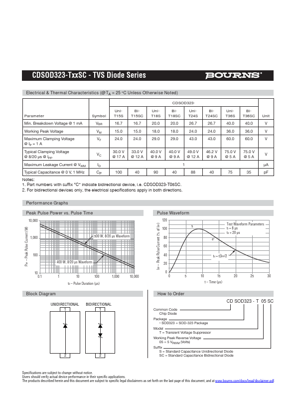 CDSOD323-T12S